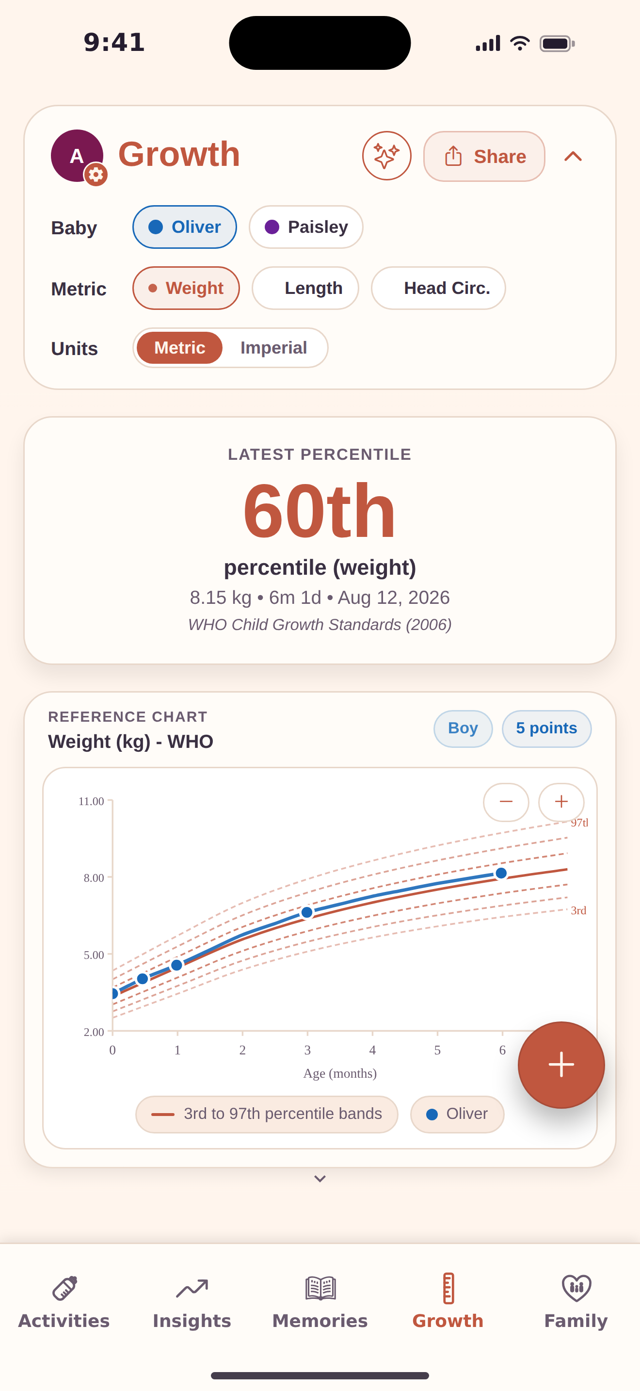 BubSync growth tracking, plotting a baby’s weight against the WHO Child Growth Standards with the latest percentile shown.