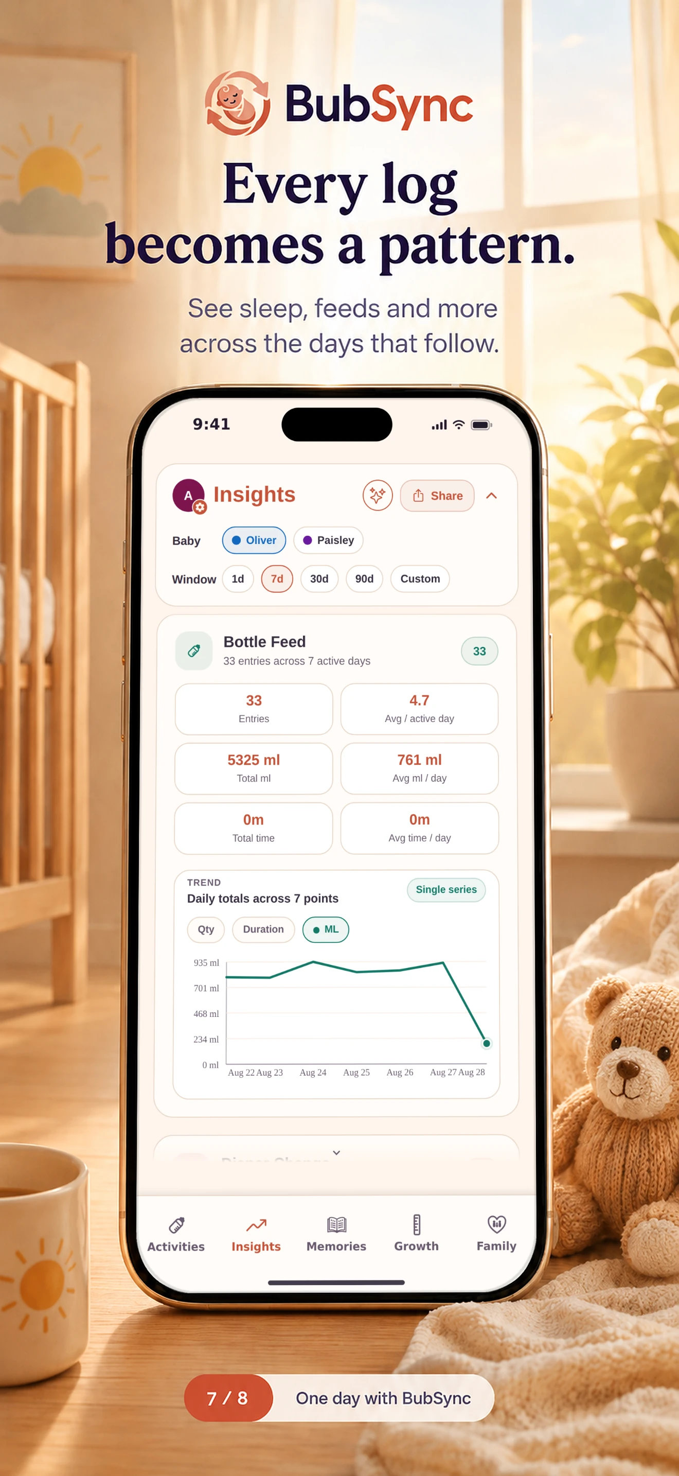 BubSync marketing graphic: ‘Every log becomes a pattern.’ — the insights screen showing sleep and feed trends across the days that follow.