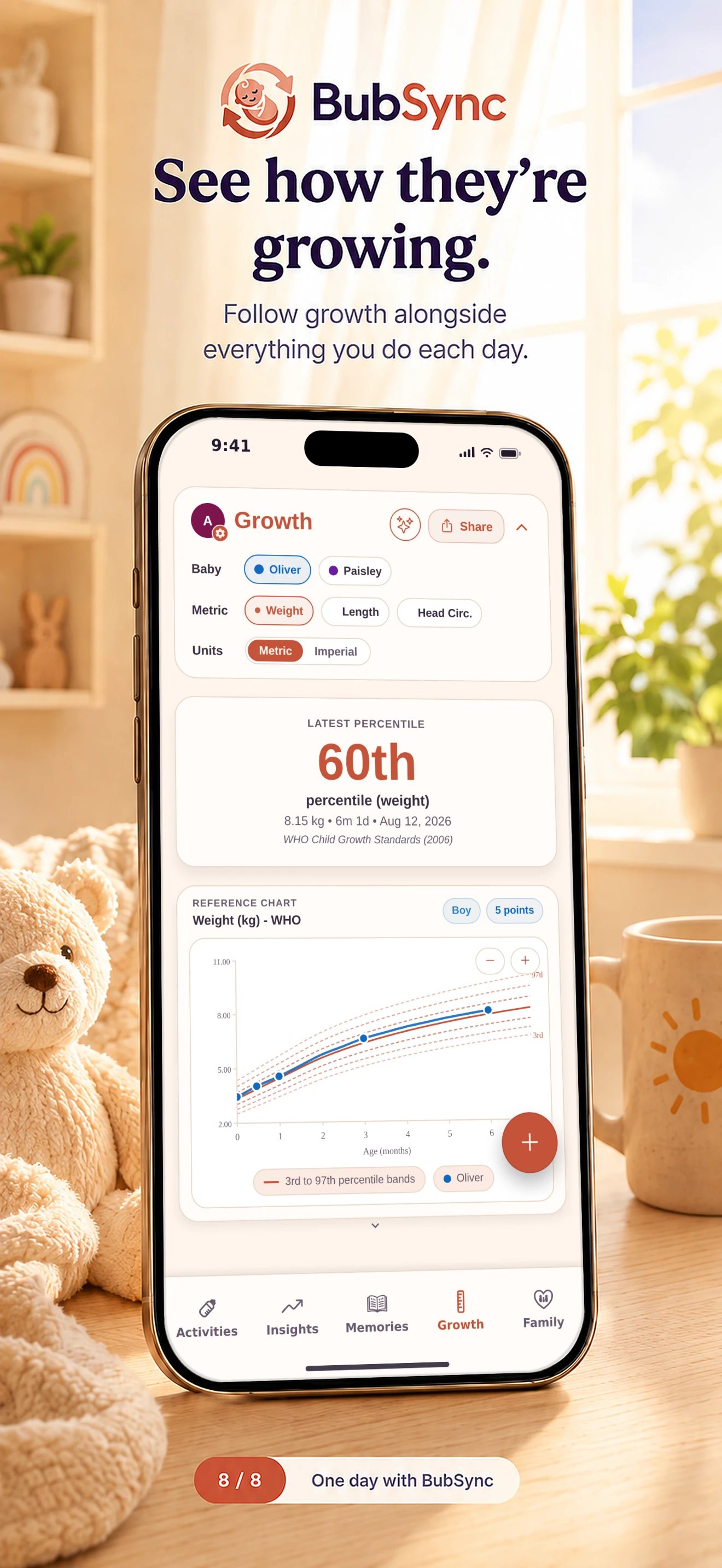 BubSync marketing graphic: ‘See how they’re growing.’ — growth tracking against WHO standards alongside the daily log.