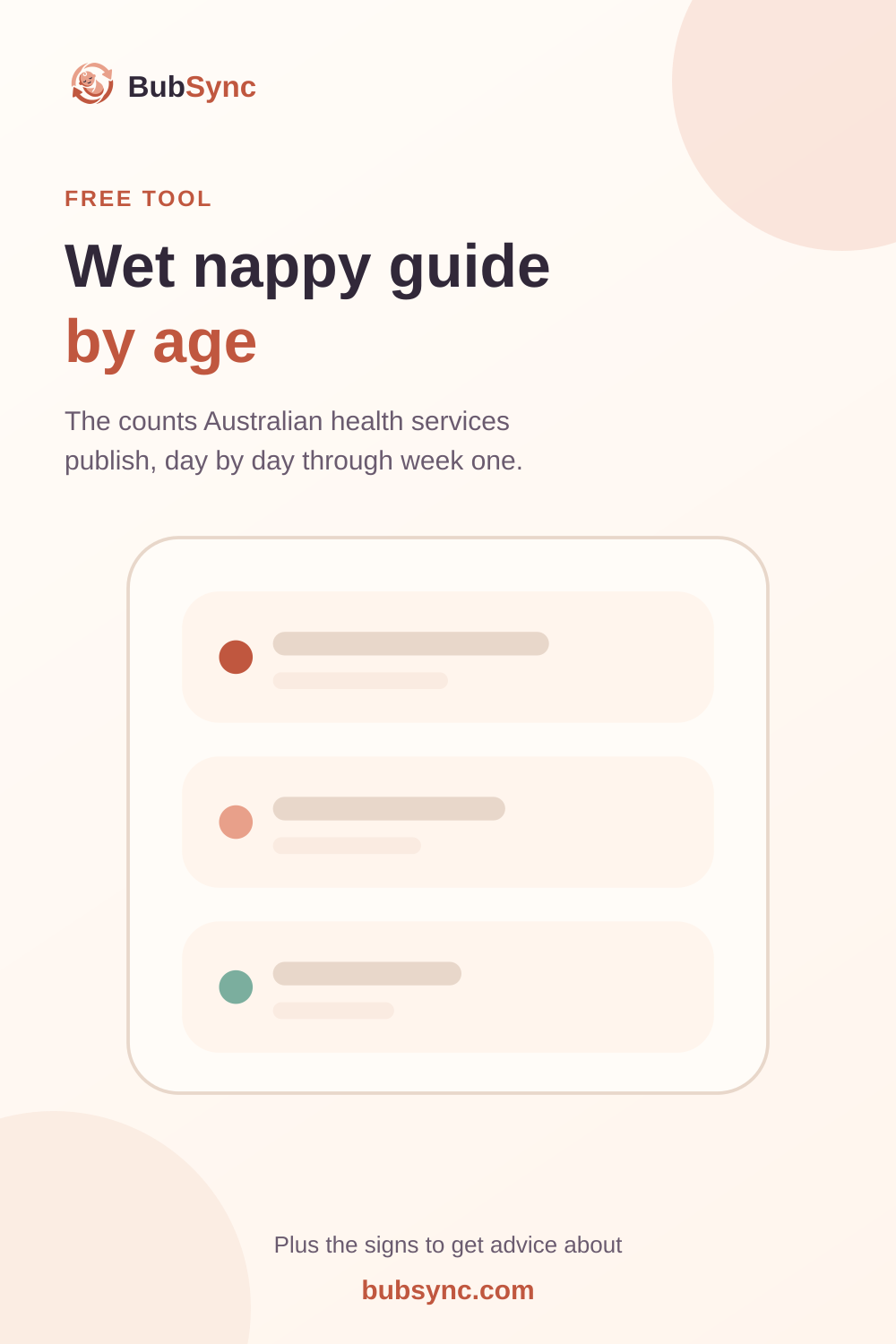 Cream and peach BubSync graphic reading “Wet nappy guide by age,” with text about Australian health-service counts through the first week and a simple three-row tracking illustration.