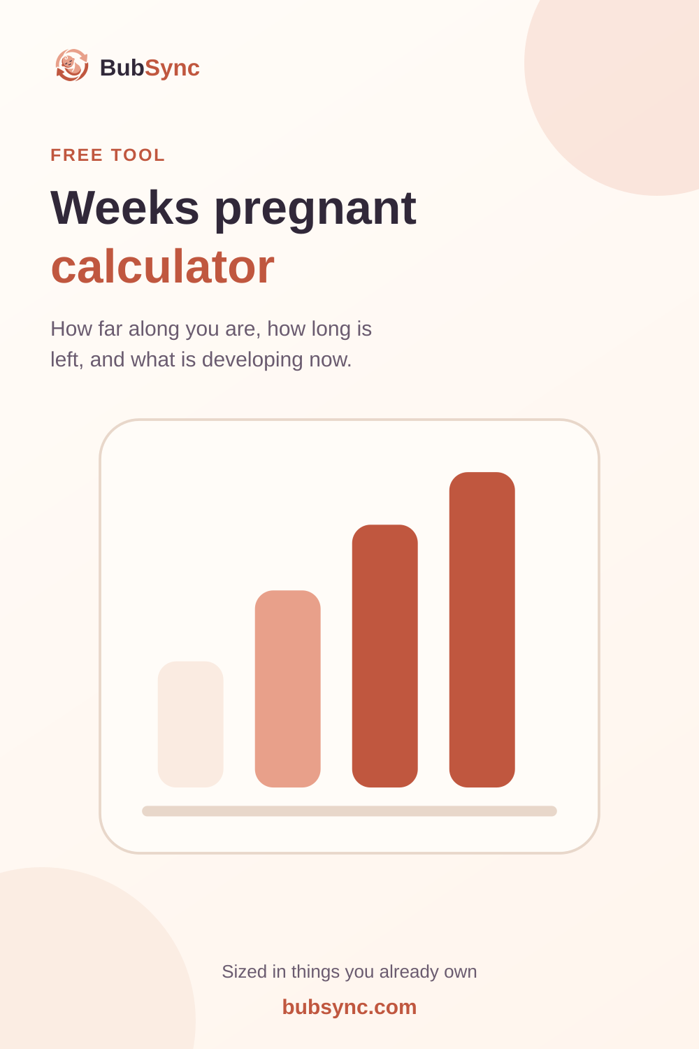 Cream and peach BubSync graphic reading “Weeks pregnant calculator,” with text about counting weeks and days from a due date, a progress bar illustration and a note that sizes are compared to everyday objects.